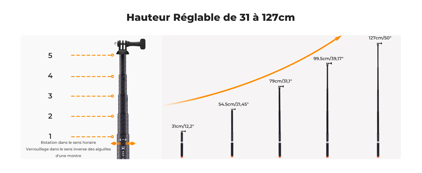 Première diapositive