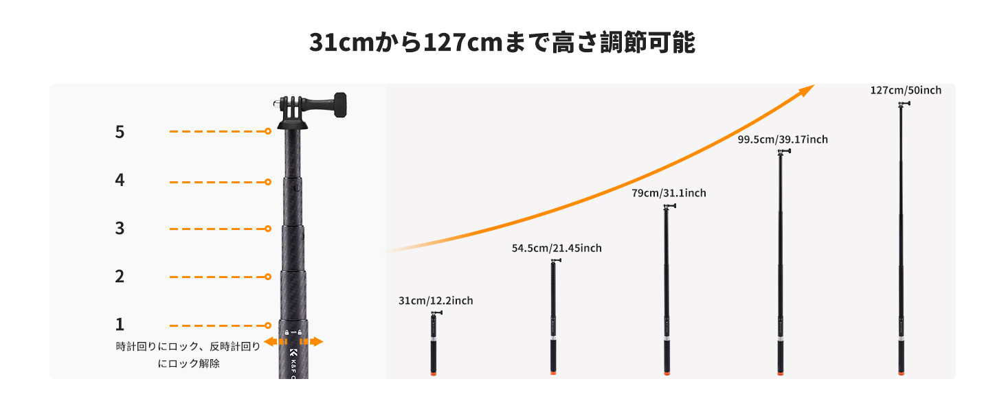 最初のスライド