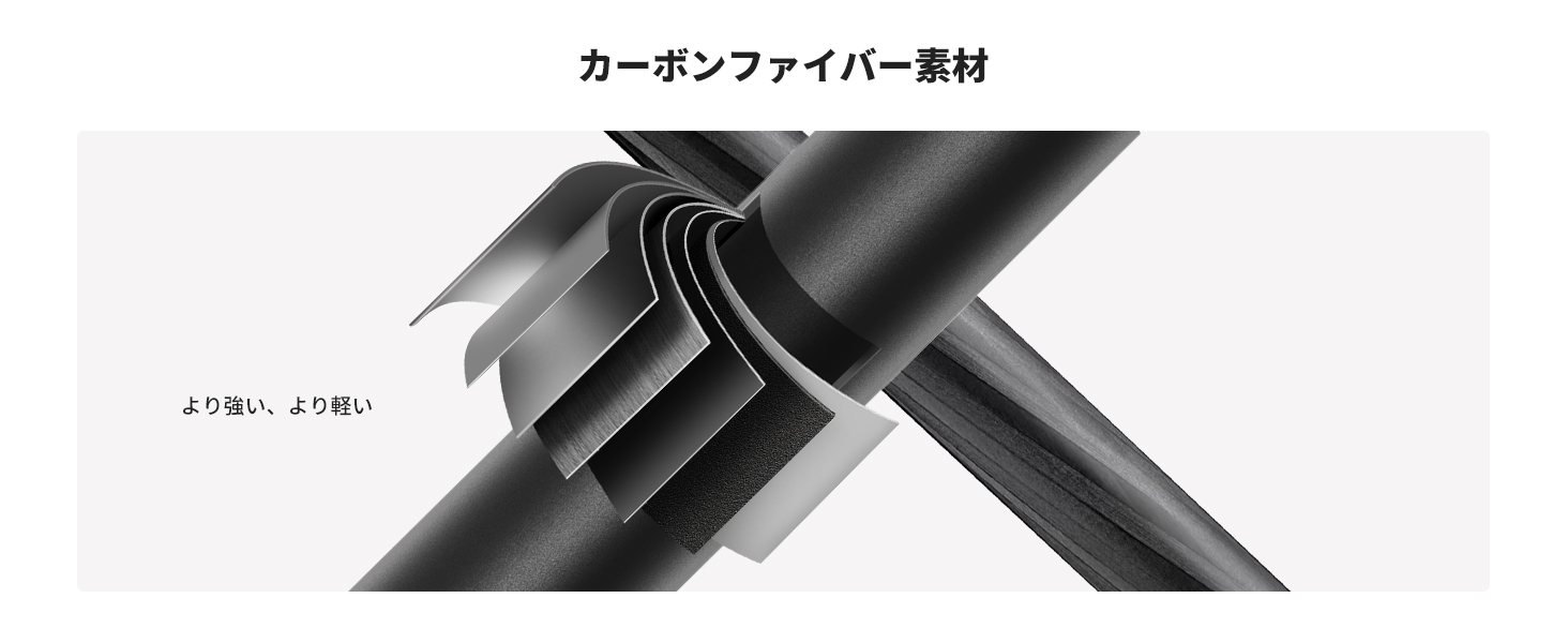 3番目のスライド