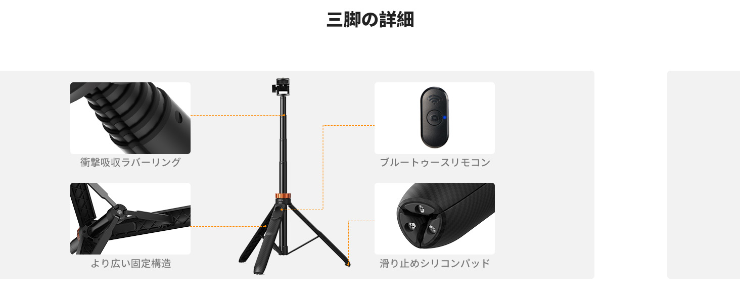 3番目のスライド