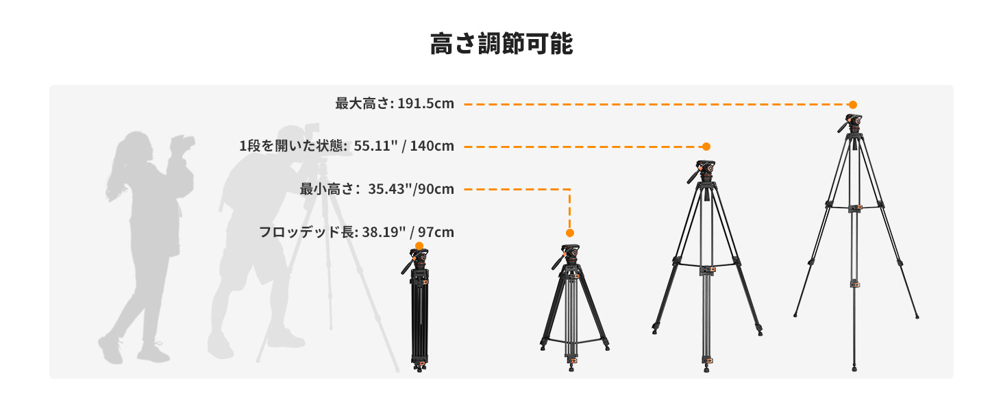 最初のスライド