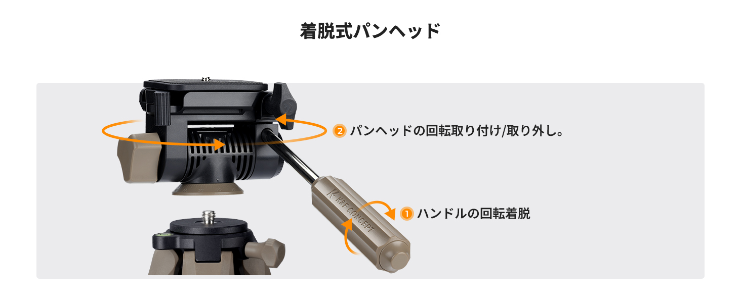 3番目のスライド