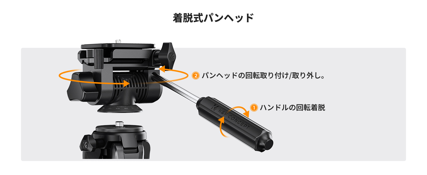 3番目のスライド