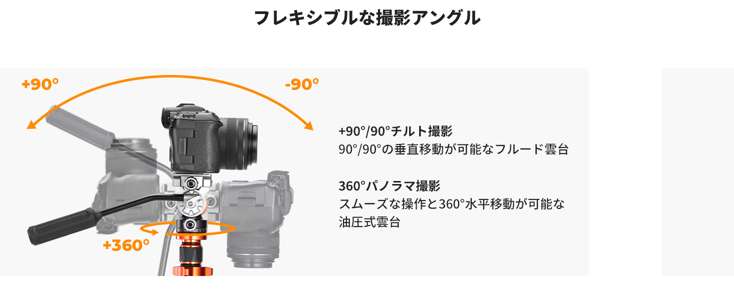 2番目のスライド