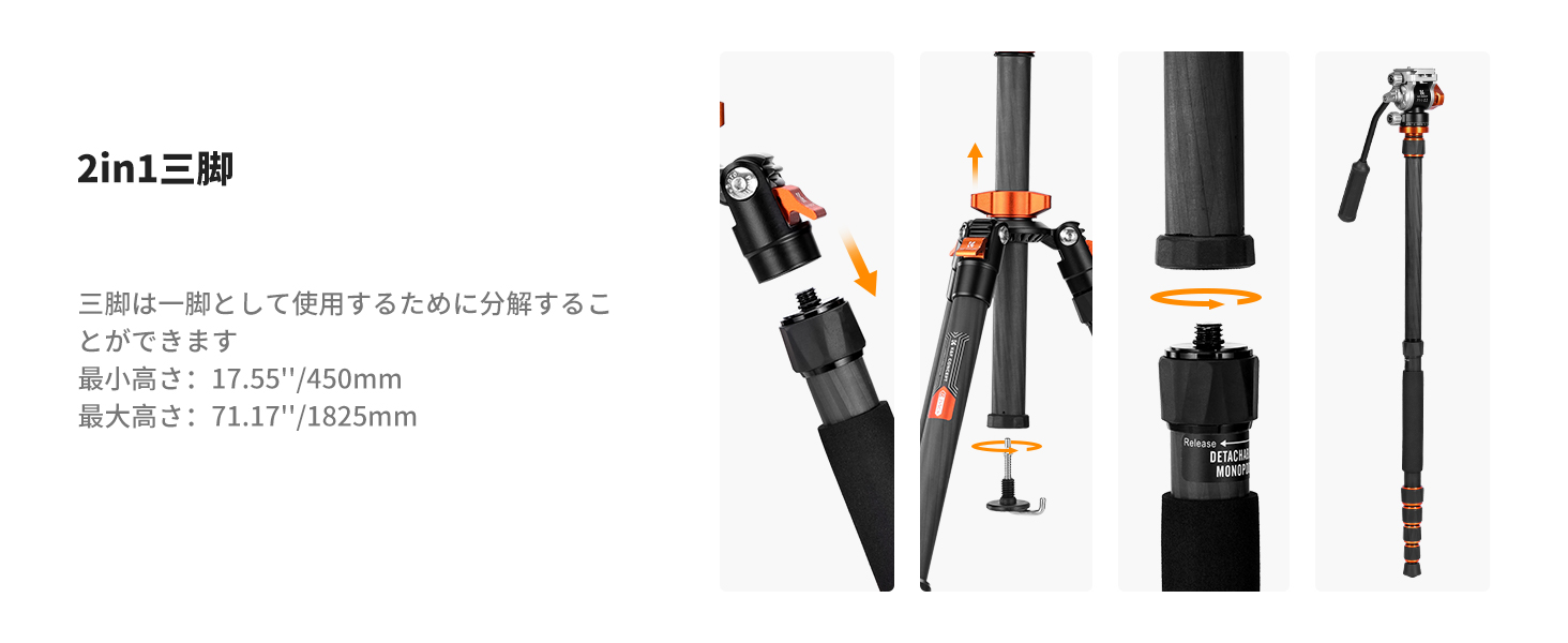 2番目のスライド