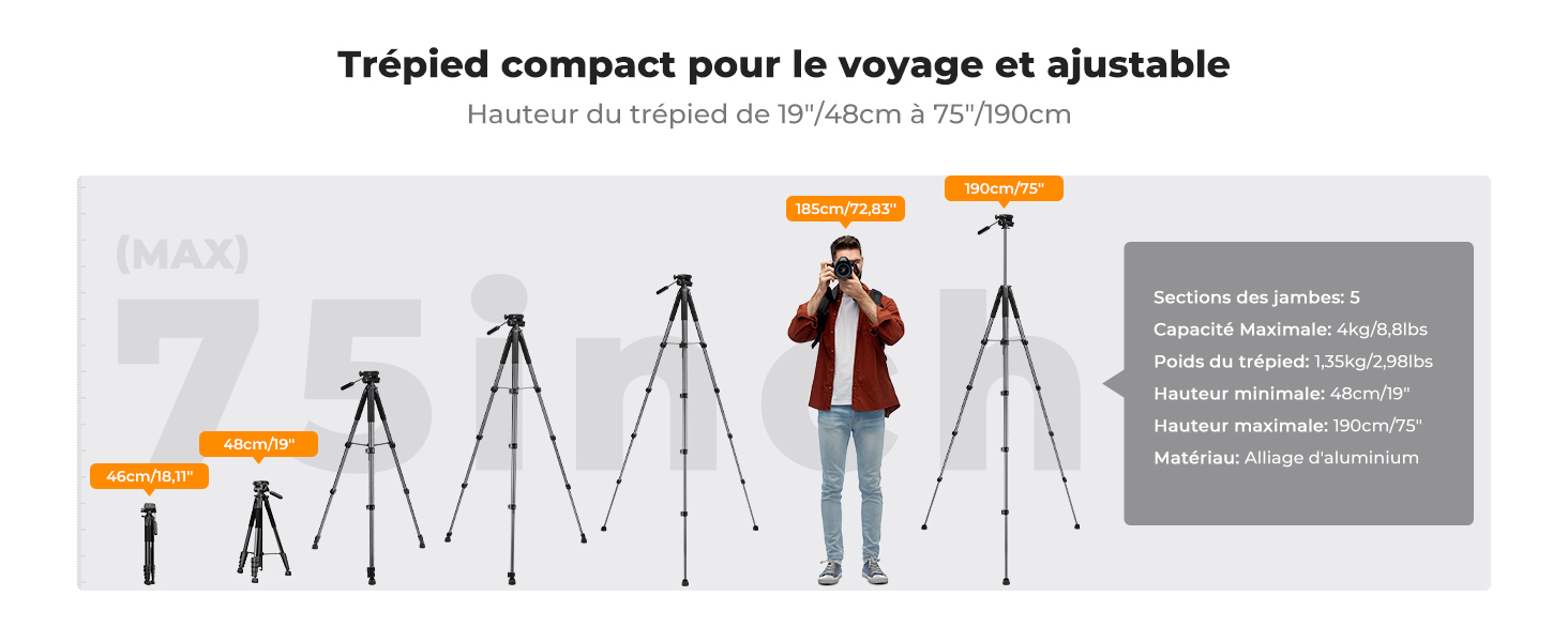 Première diapositive