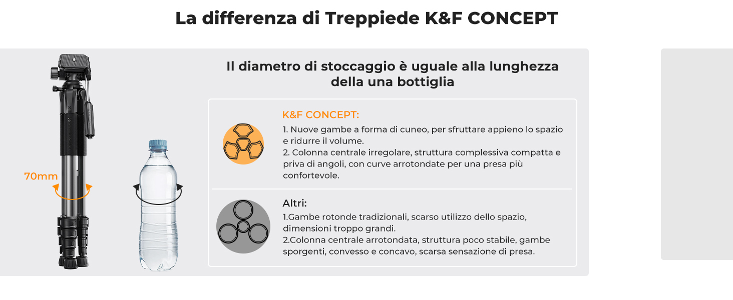 Terza diapositiva