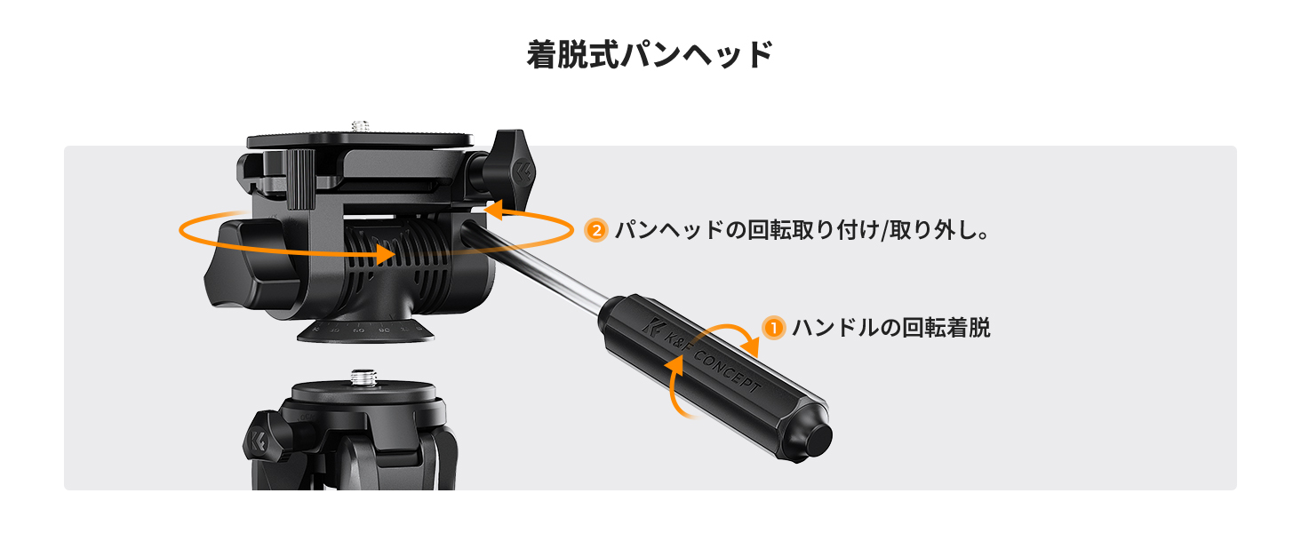 3番目のスライド