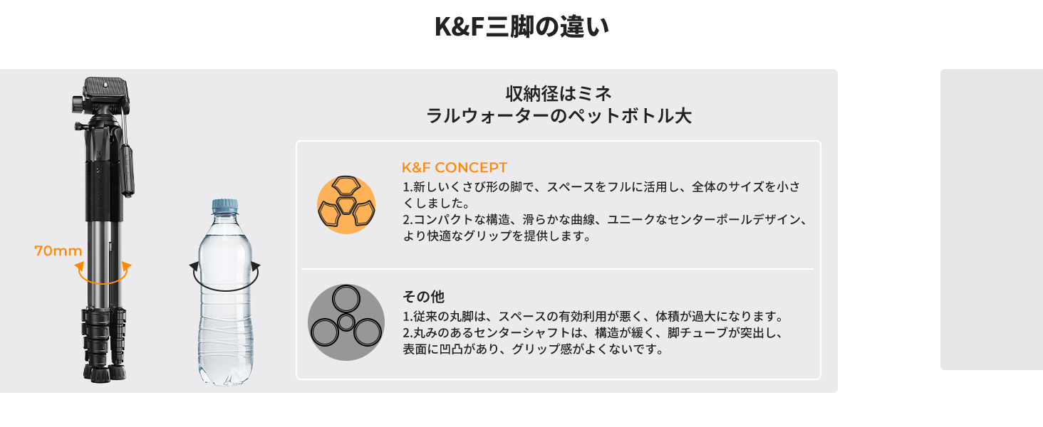 3番目のスライド