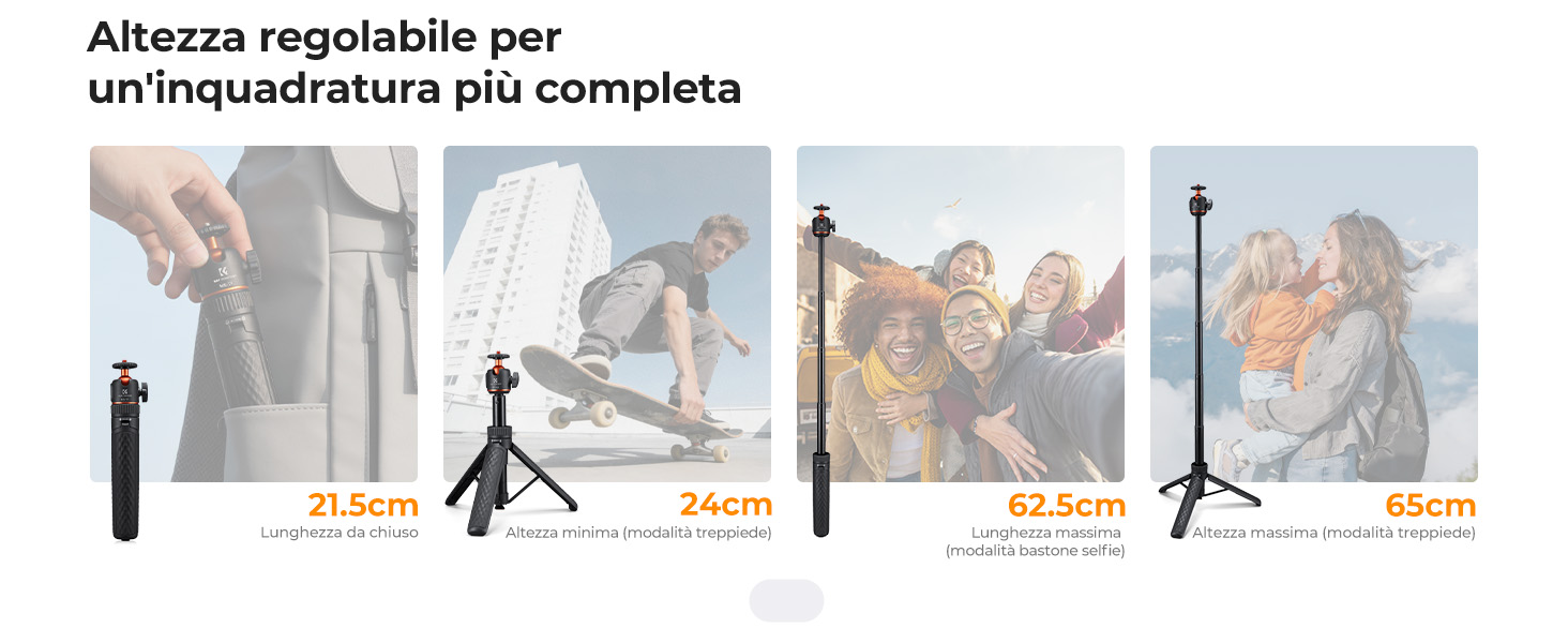 Diapositiva di Ri