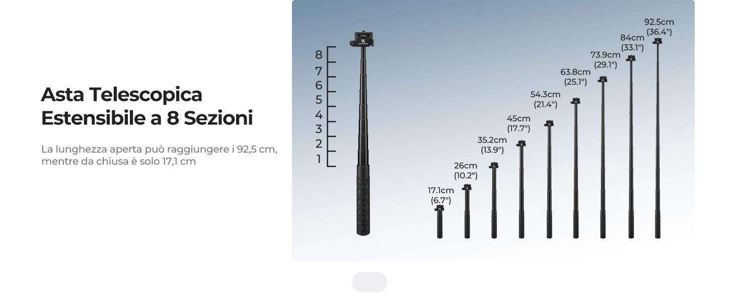 Diapositiva di Ri