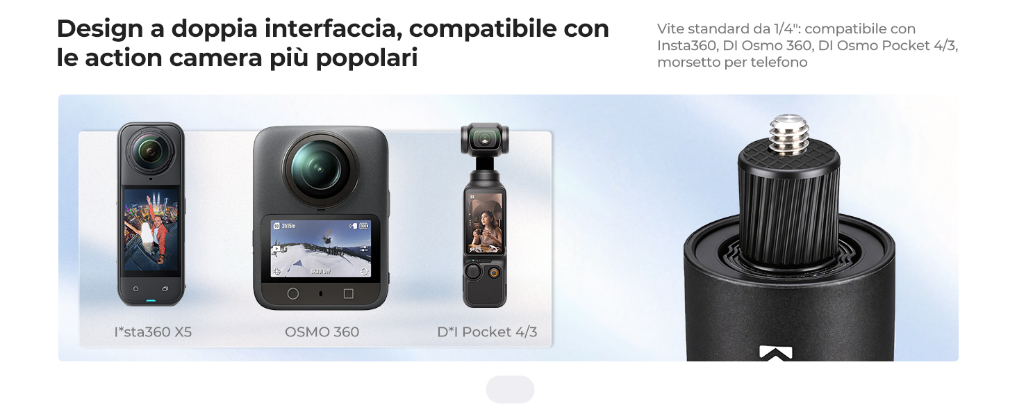 Diapositiva di Ri