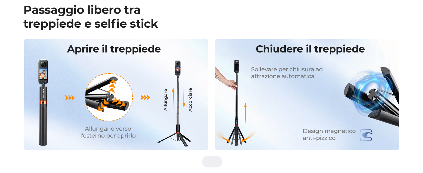 Diapositiva di Ri
