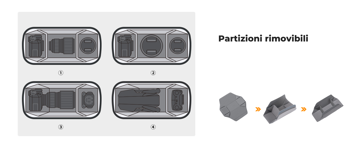 Terza diapositiva