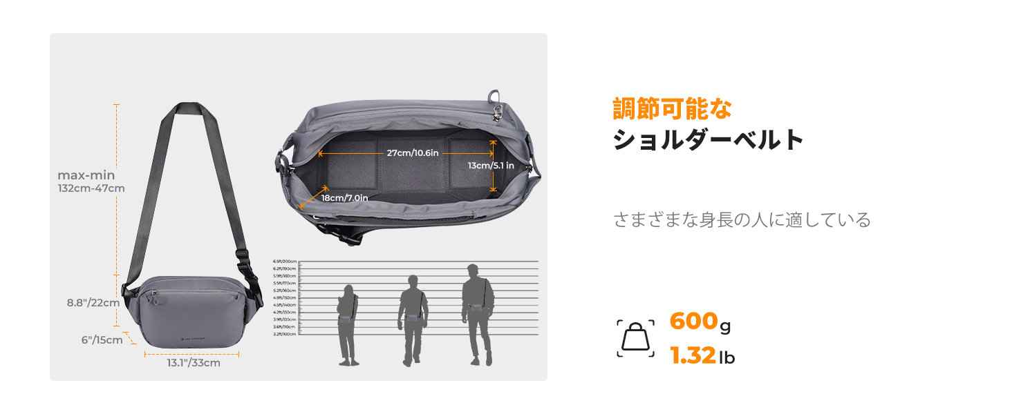 2番目のスライド