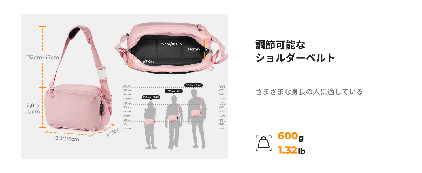 2番目のスライド