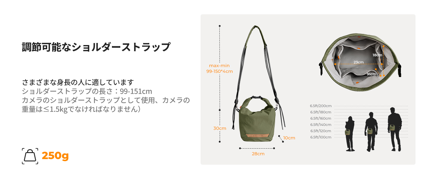 2番目のスライド