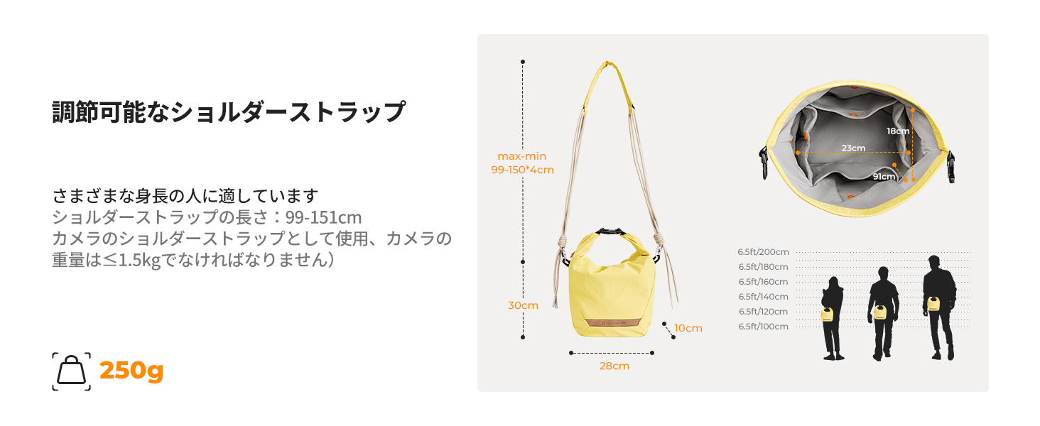 2番目のスライド