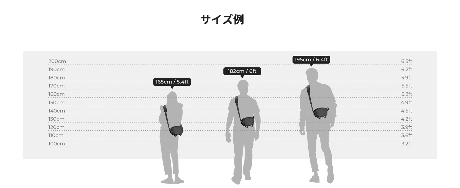 4番目のスライド