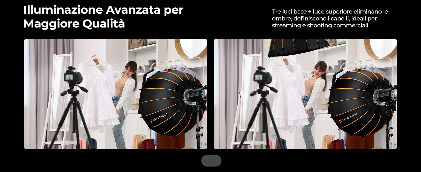 Diapositiva di Ri
