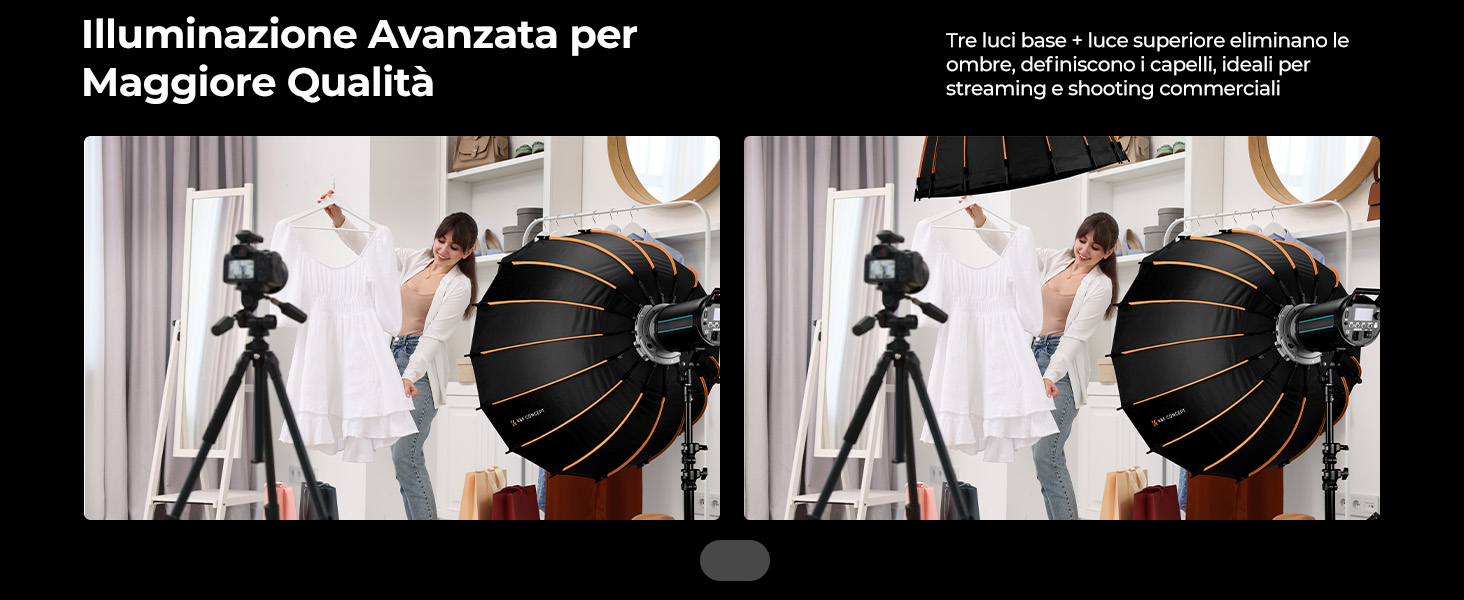 Diapositiva di Ri