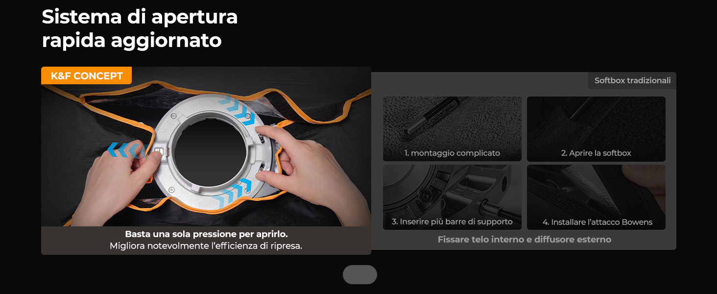 Diapositiva di Ri