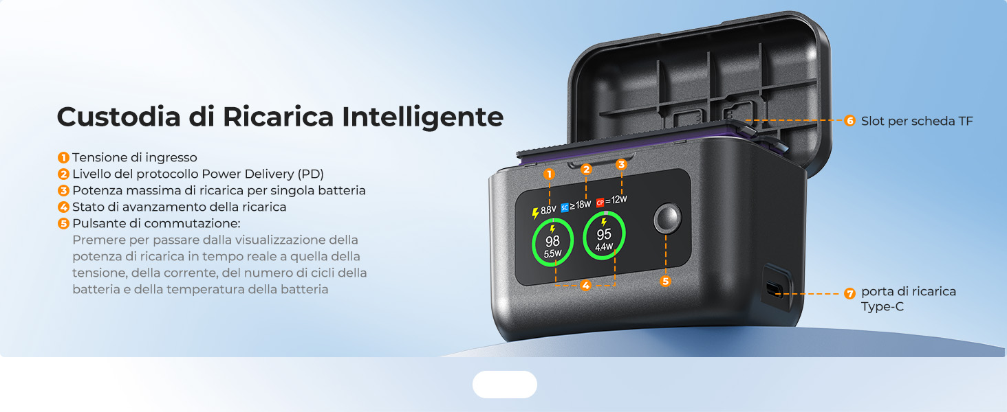 Diapositiva di Ri