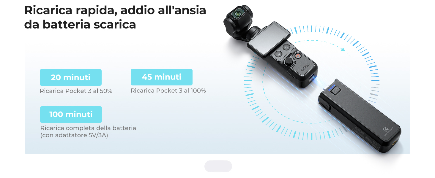 Diapositiva di Ri