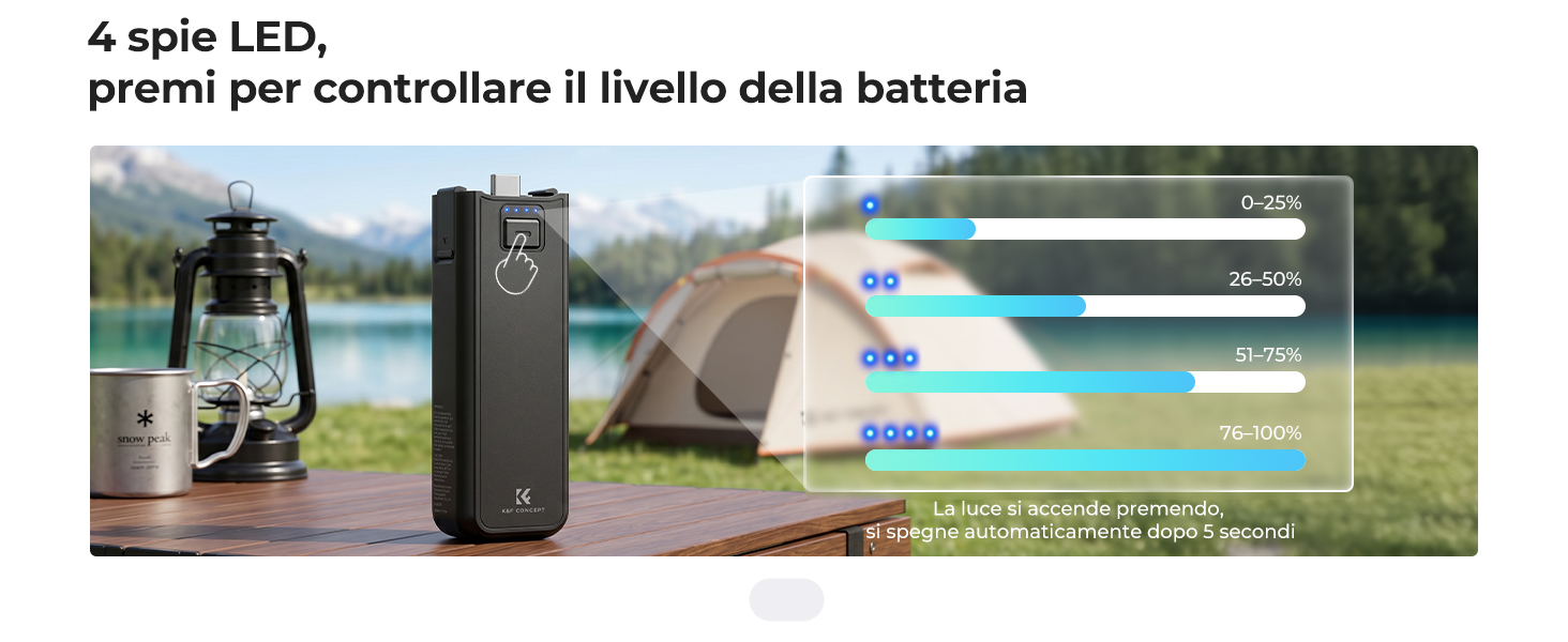 Diapositiva di Ri