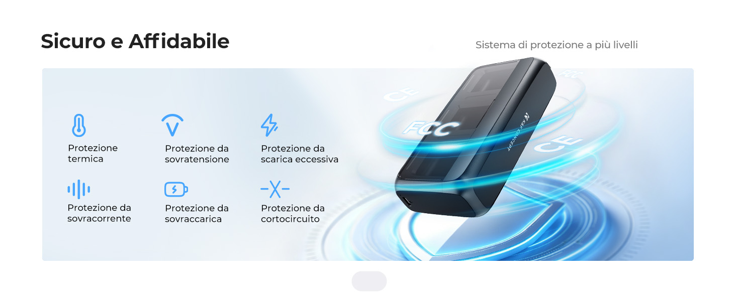 Diapositiva di Ri