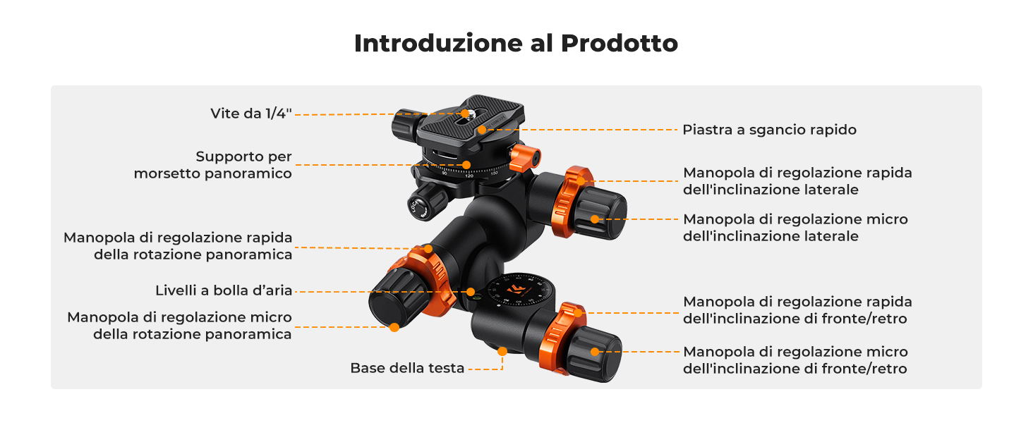 Seconda diapositiva