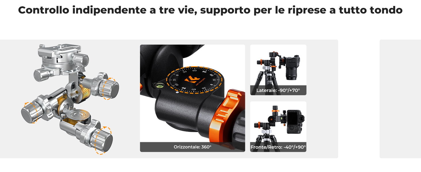 Prima diapositiva