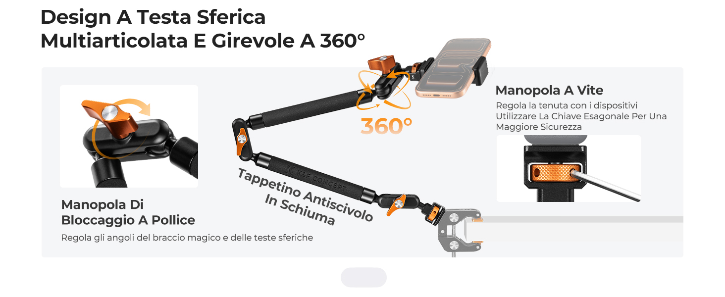 Diapositiva di Ri