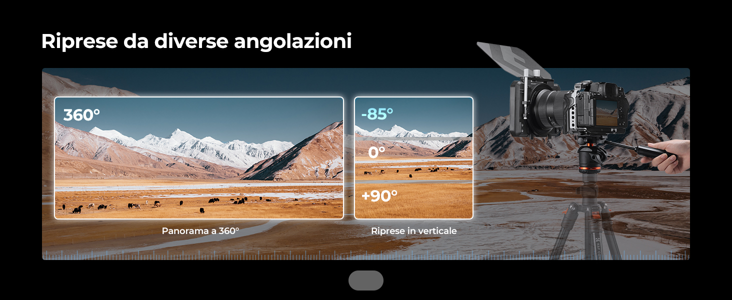 Diapositiva di Ri