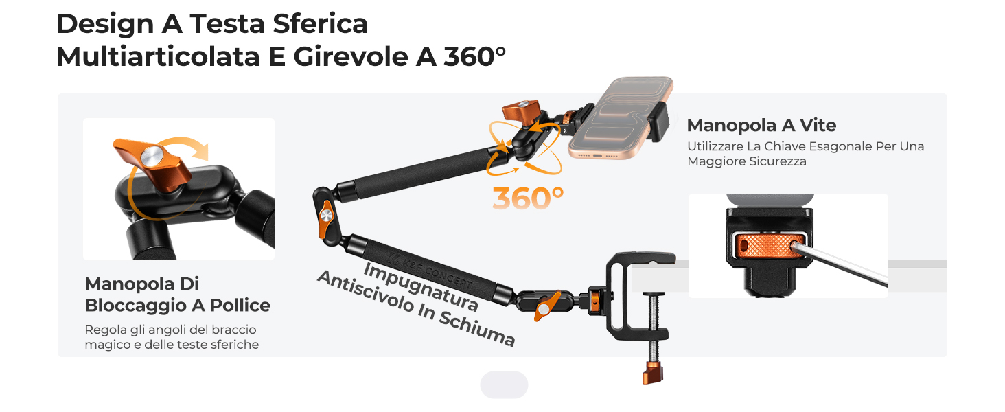 Diapositiva di Ri