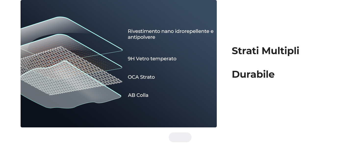 Diapositiva di Ri