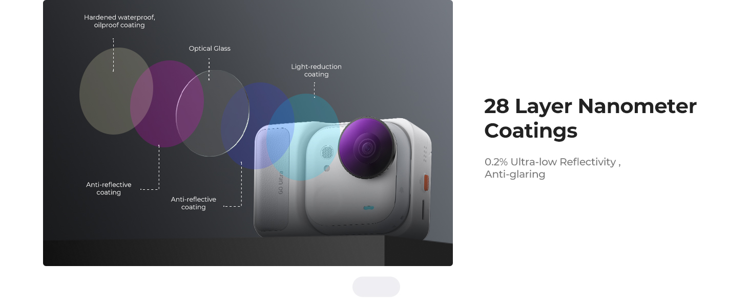 Kit Filtri ND8+ND16+ND32+CPL K&F Concept Per Insta360 GO 3 – Per Foto E Video Con Luce Controllata