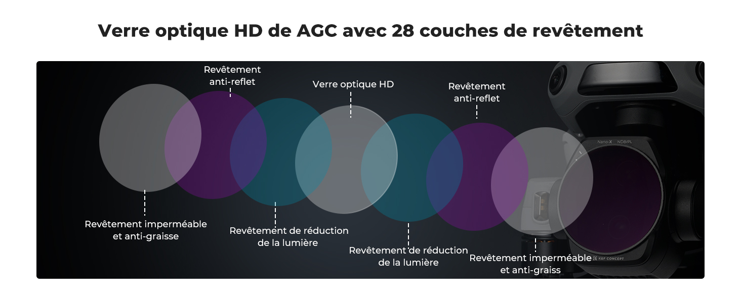 Première diapositive