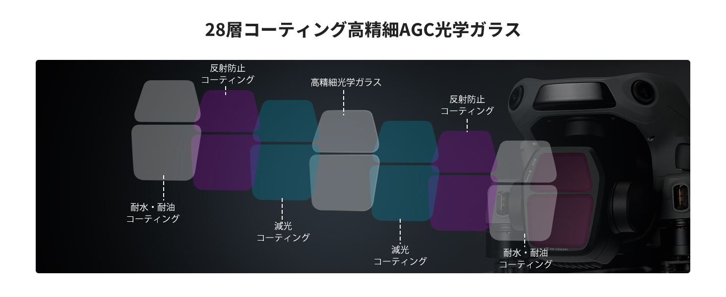 最初のスライド