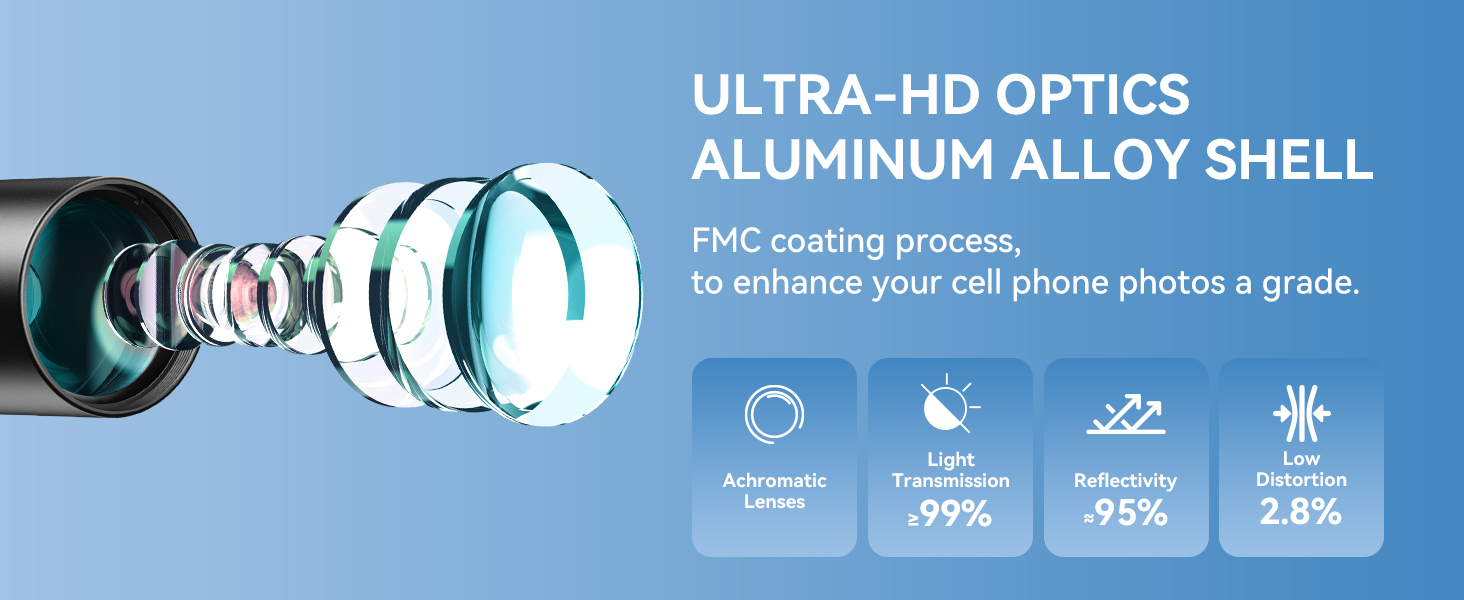 Ammattitason optiikka
