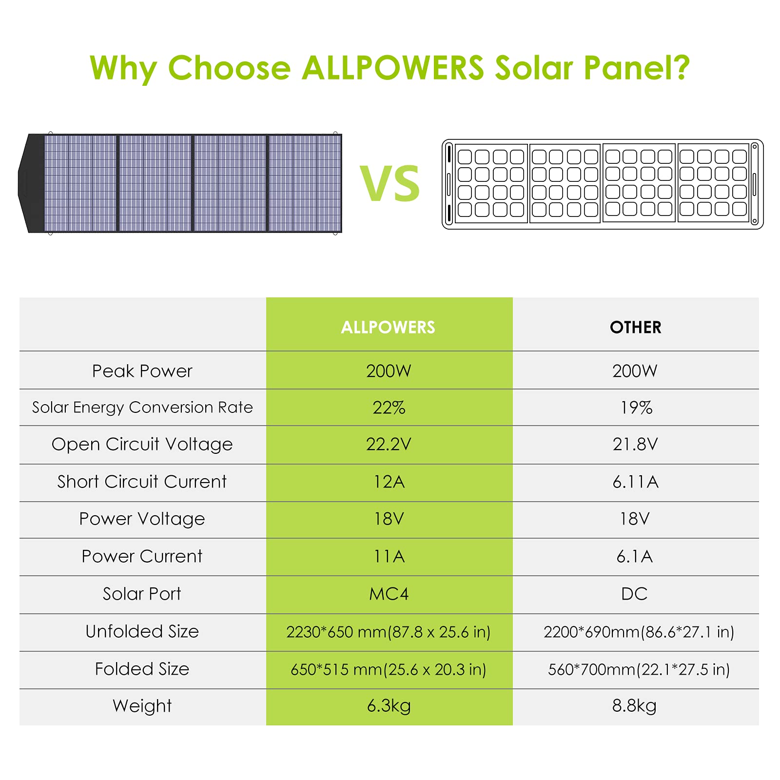 Como Es Un Panel Solar?