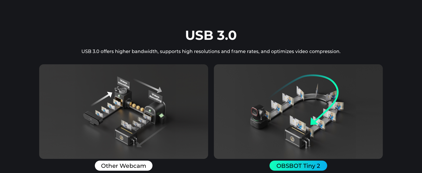 USB 3. 0- grænseflade
