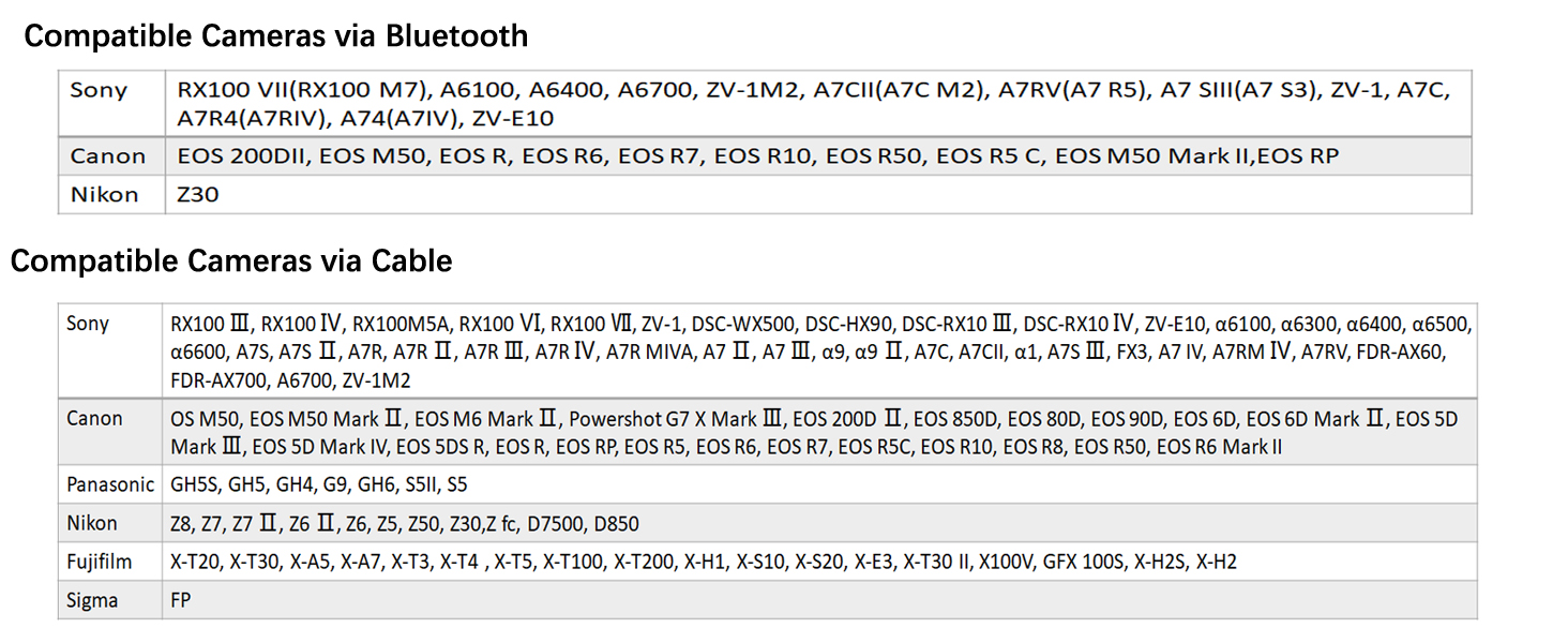 FeiyuTech Scorp 2 -Kompatibilitet kamera liste, opgradere nyttelast 2.5KG
