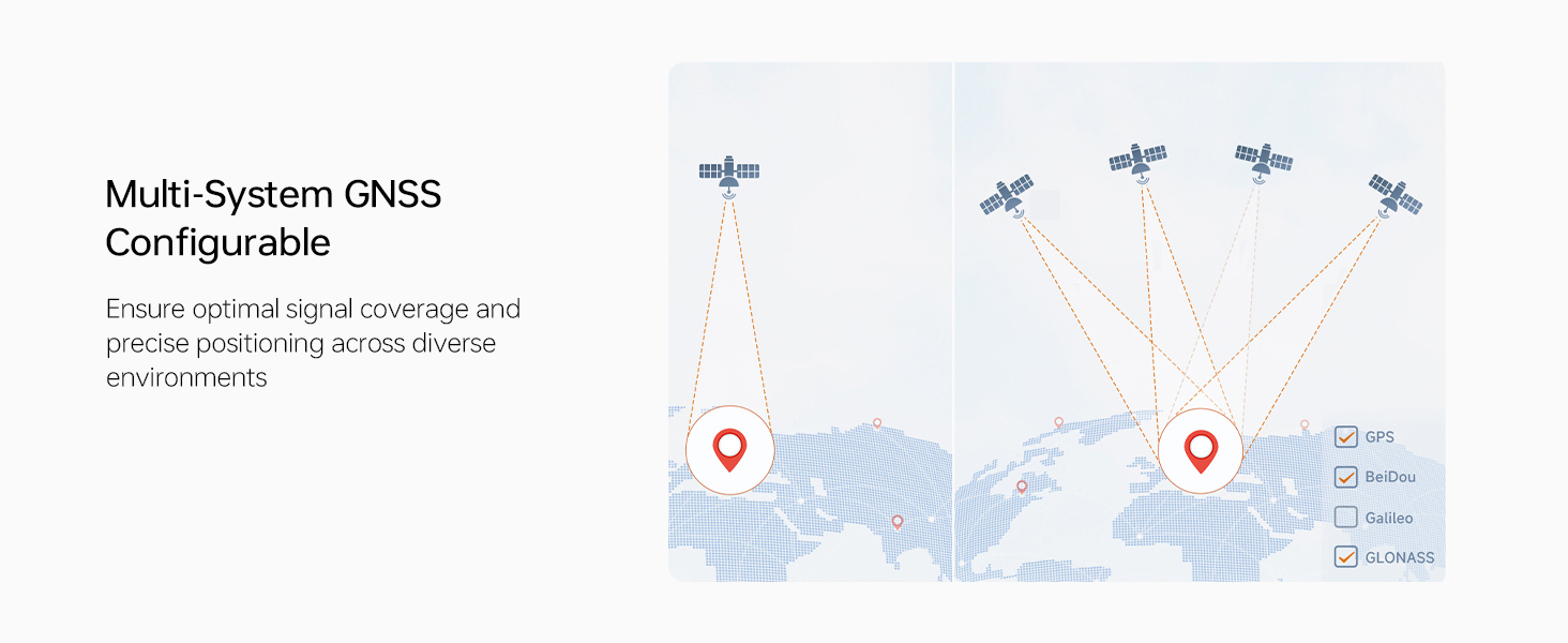 Monijärjestelmäinen GNSS konfiguroitavissa