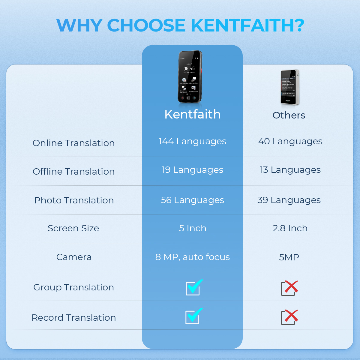 Cual Es Mejor Traductor?