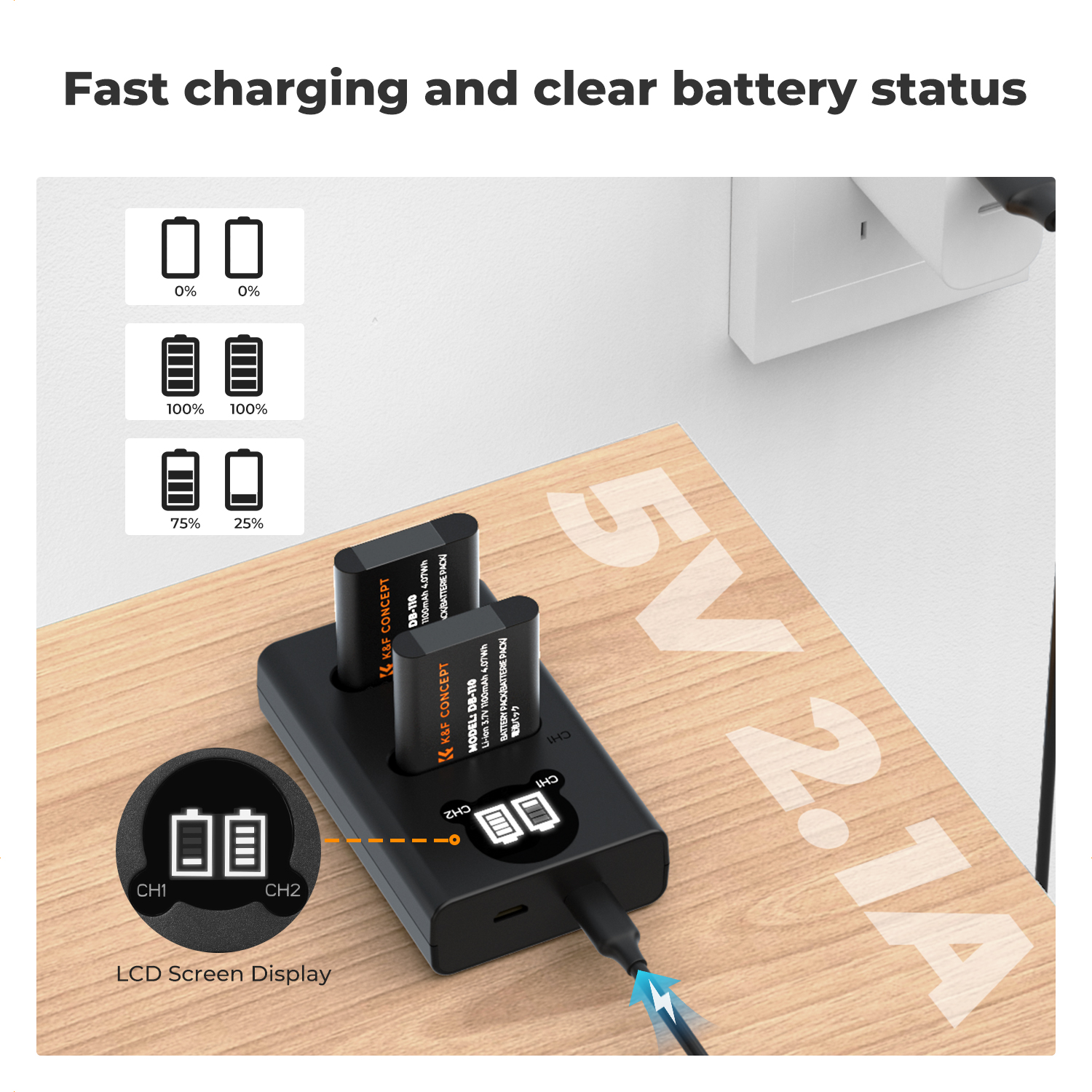 Hvad Er Grøn På Et Batteri?
