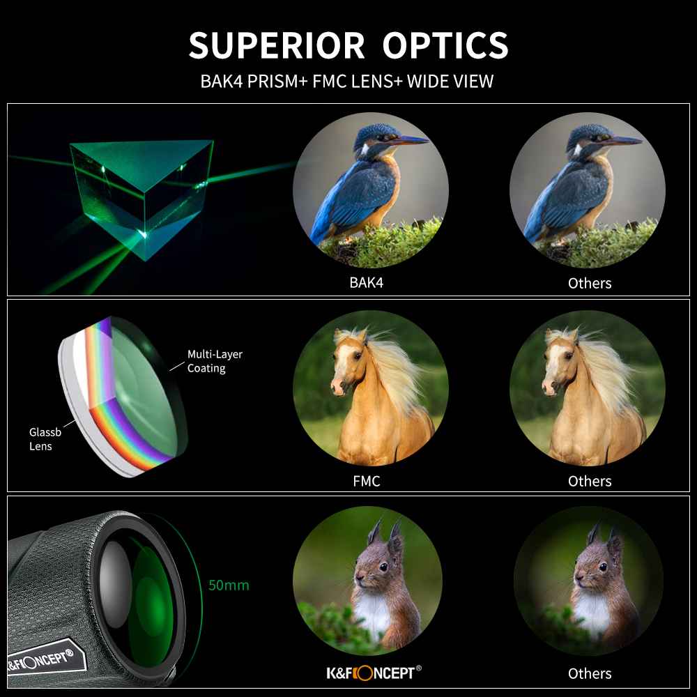 Como Ajustar A Tiro Monocular Acoplable ?
