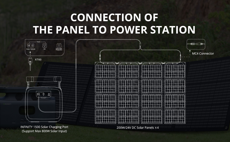 Câble d'adaptation DC-XT60 pour charge solaire sur batterie nomade