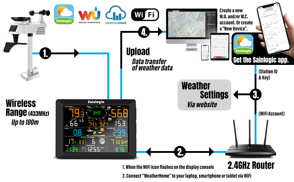 WS-002-2S Wireless Weather Forecast Station Indoor/Outdoor Temperature –  Gain Express Wholesale Deals