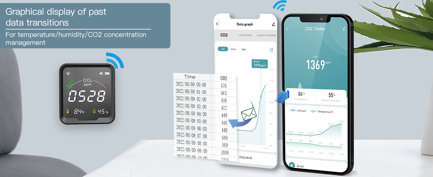 Misuratore di qualità dell'aria Monitor di qualità dell'aria per  CO2/HCHO/TVOC/TEMP/HUMI Multifunzionale 5 in 1 Rilevatore di anidride  carbonica Dati in tempo reale e registrazione media : : Fai da te